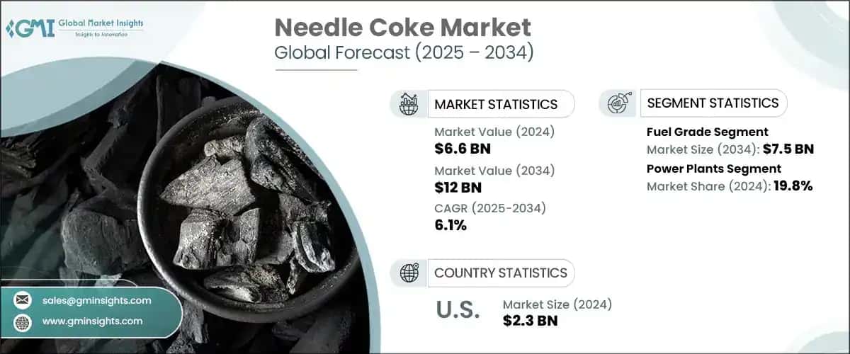 Needle Coke Market