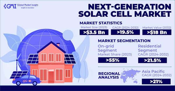 Next-generation Solar Cell Market