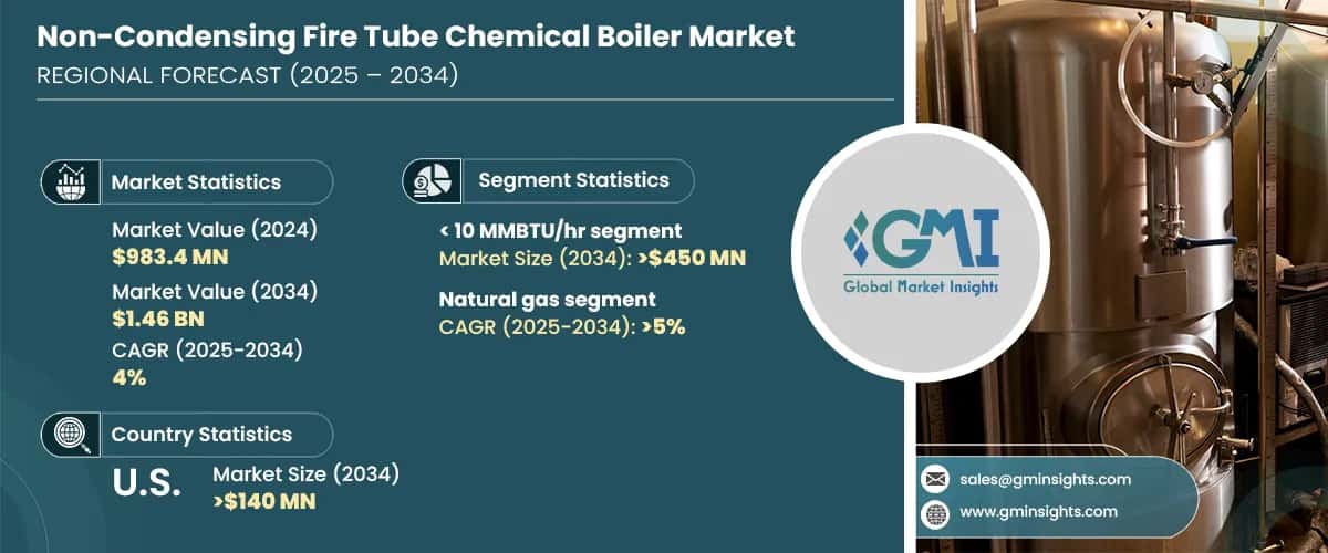 Non-Condensing Fire Tube Chemical Boiler Market