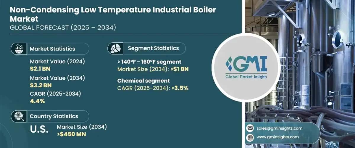 Non-Condensing Low Temperature Industrial Boiler Market