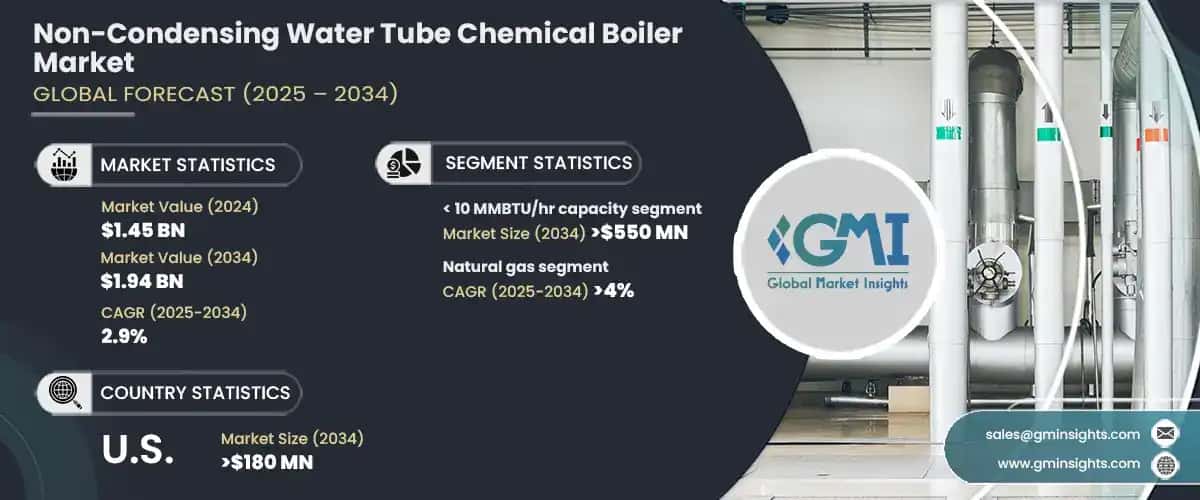 non-condensing water tube chemical boiler market