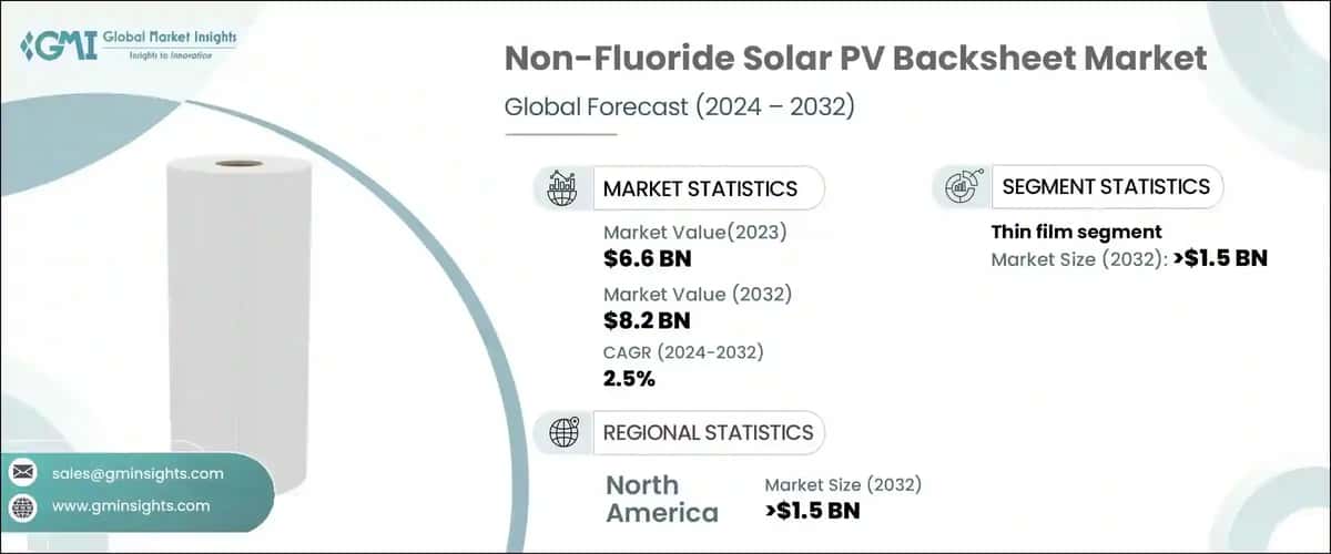 Non-Fluoride Solar PV Backsheet Market