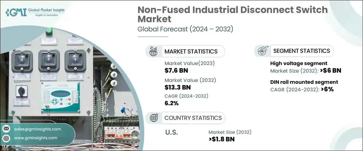 Non-Fused Industrial Disconnect Switch Market