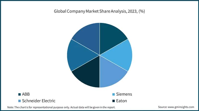 Global Company Market Share Analysis, 2023, (%)