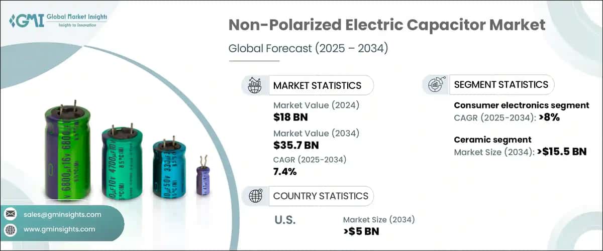 Non-Polarized Electric Capacitor Market