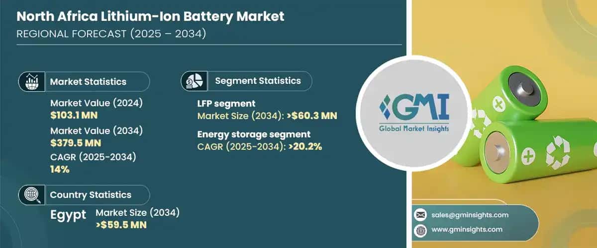 North Africa Lithium-Ion Battery Market