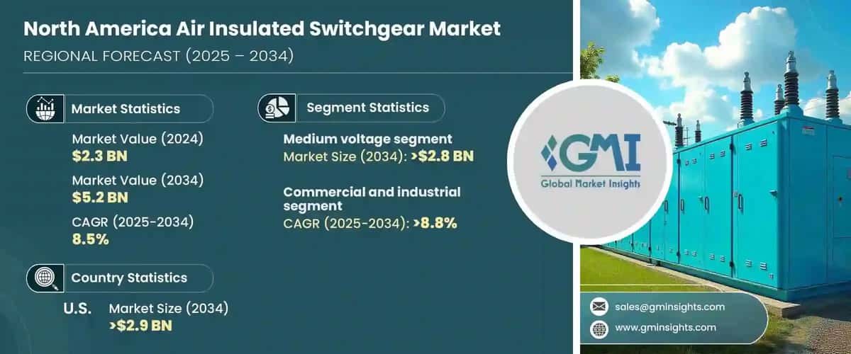 North America Air Insulated Switchgear Market