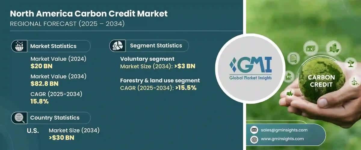 North America Carbon Credit Market