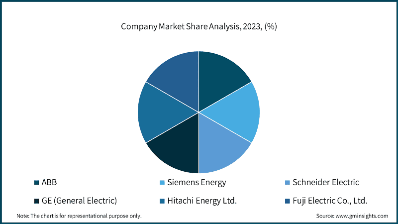 U.S. Cast Resin Transformer Market Size, 2022 – 2032 (USD Million)