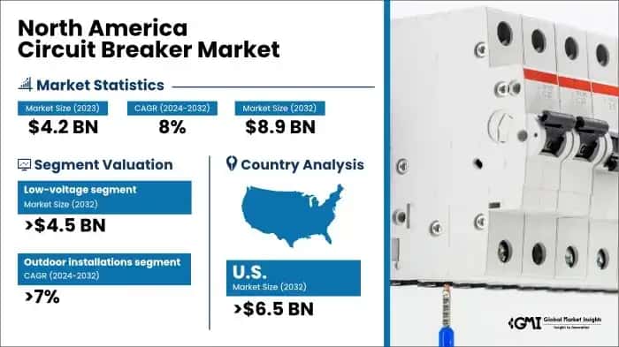 North America Circuit Breaker Market