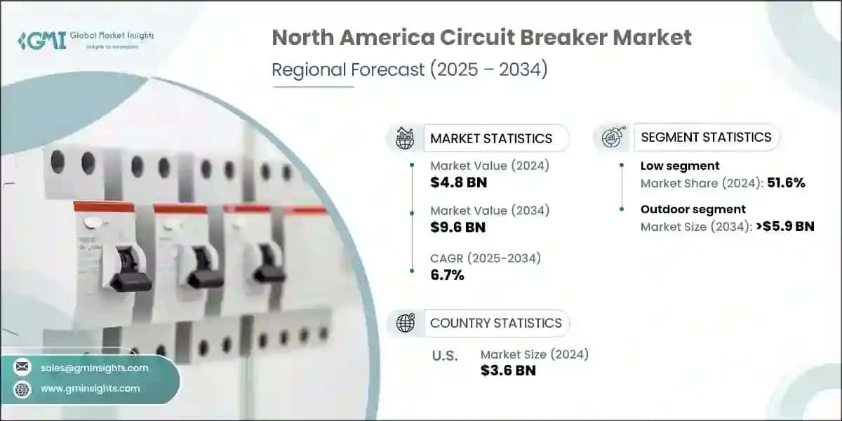 North America Circuit Breaker Market