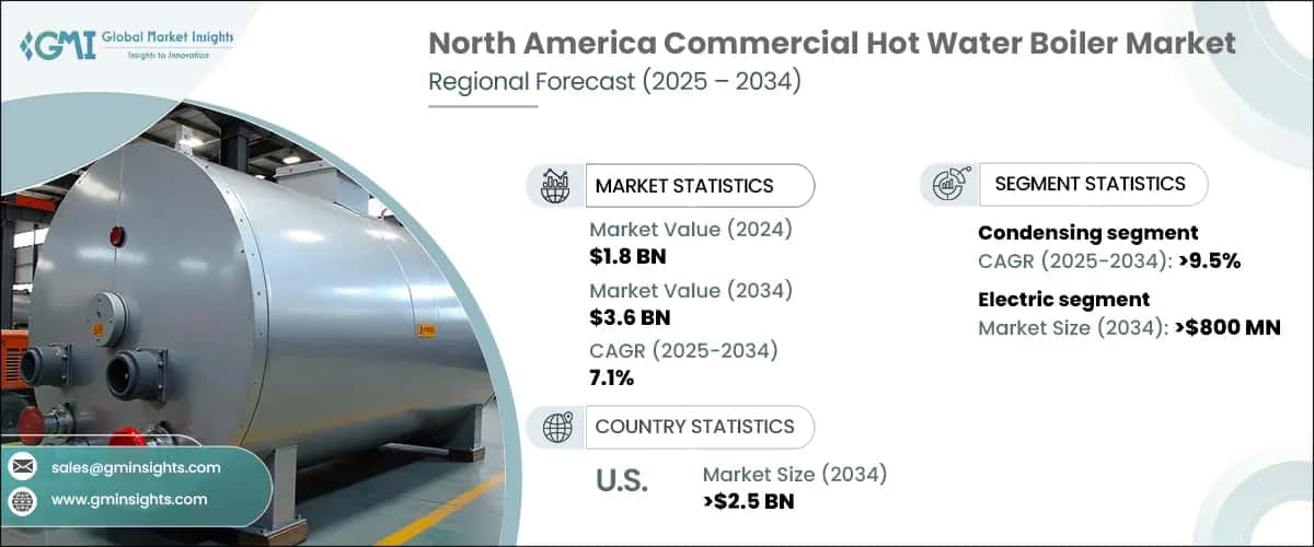 North America Commercial Hot Water Boiler Market