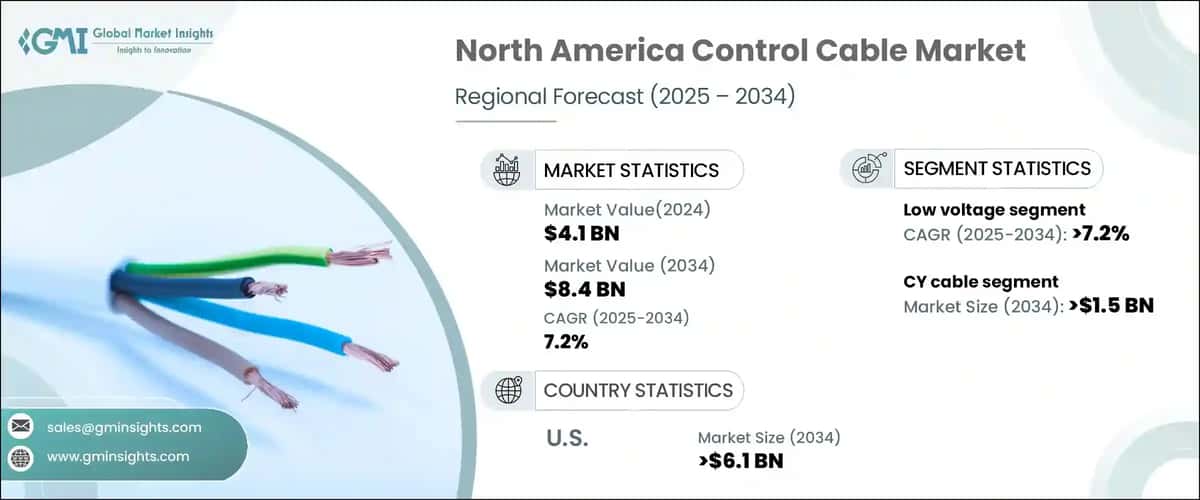 North America Control Cable Market