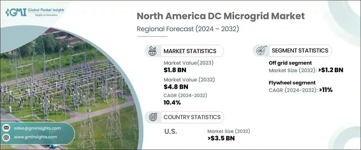 North America DC Microgrid Market