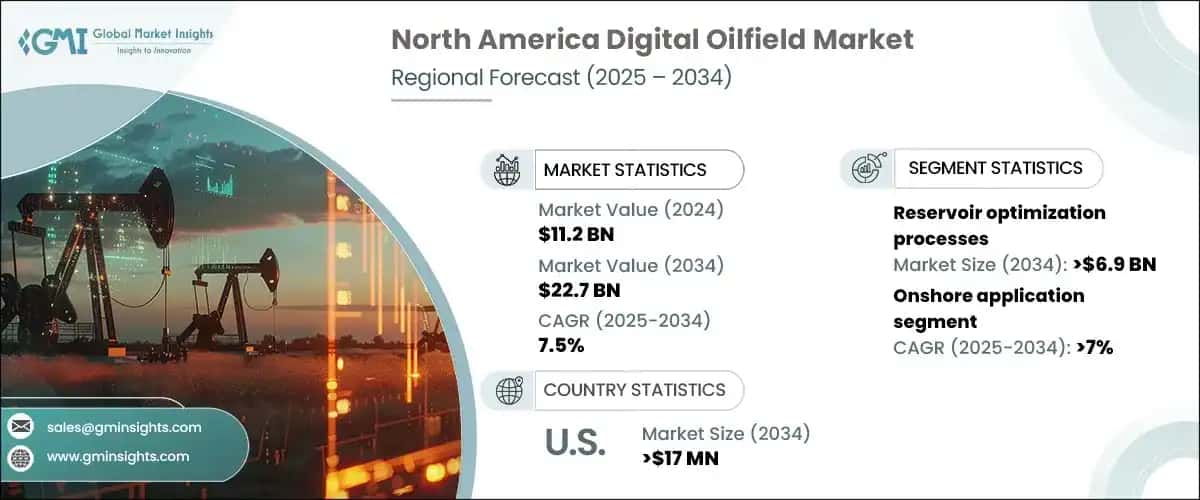 North America Digital Oilfield Market