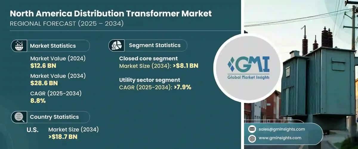 North America Distribution Transformer Market