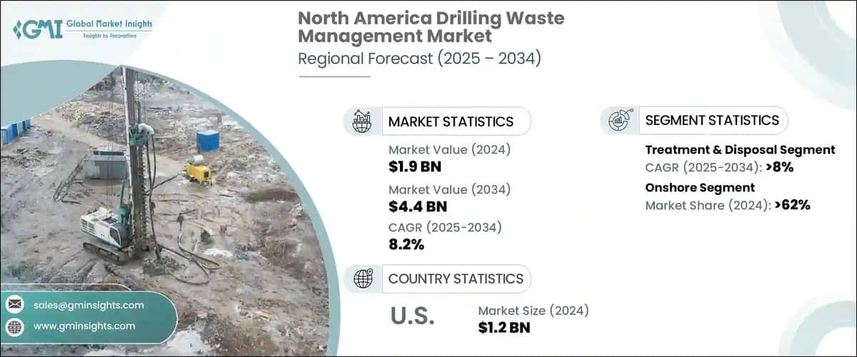 North America Drilling Waste Management Market