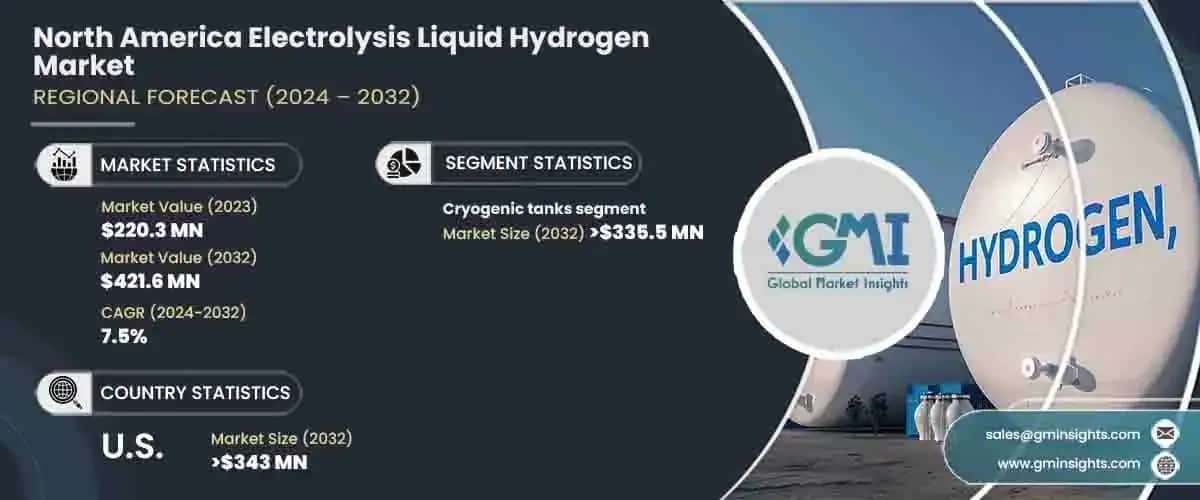 North America Electrolysis Liquid Hydrogen Market 