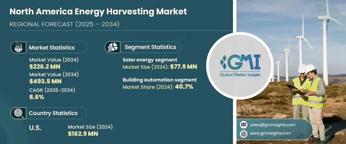 North America Energy Harvesting Market