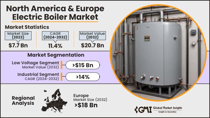 North America & Europe Electric Boiler Market