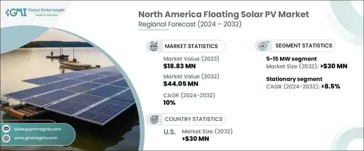 North America Floating Solar PV Market