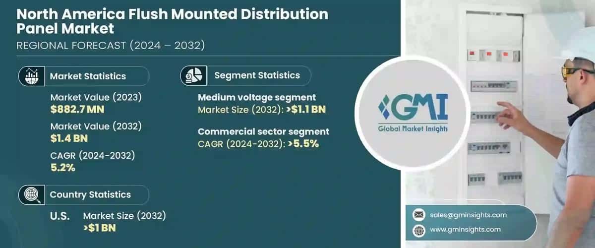 North America Flush Mounted Distribution Panel Market