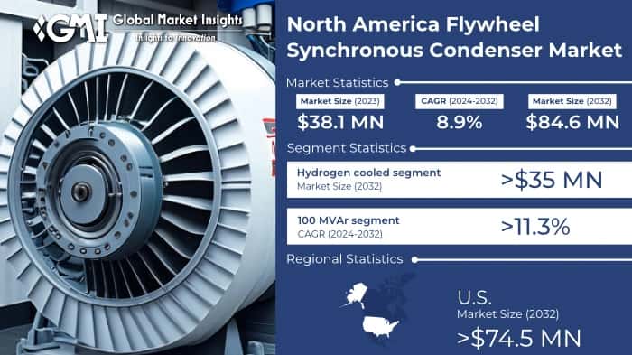 North America Flywheel Synchronous Condenser Market