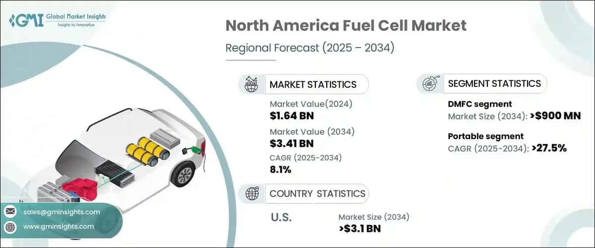 North America Fuel Cell Market