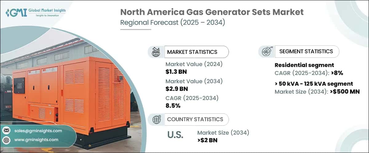 North America Gas Generator Sets Market