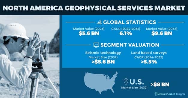 North America Geophysical Services Market