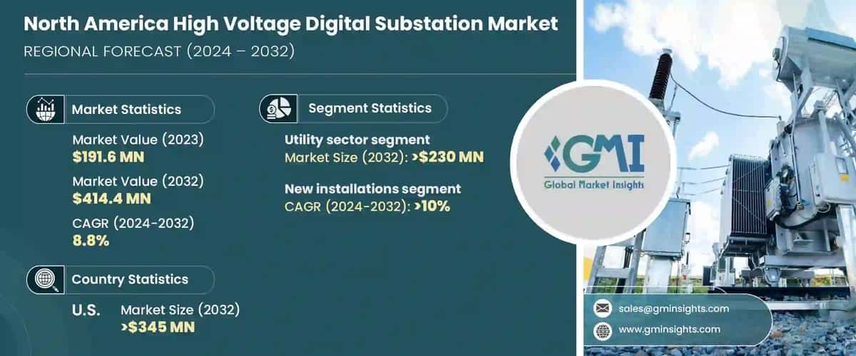 North America High Voltage Digital Substation Market