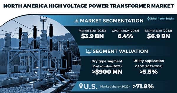 North America High Voltage Power Transformer Market