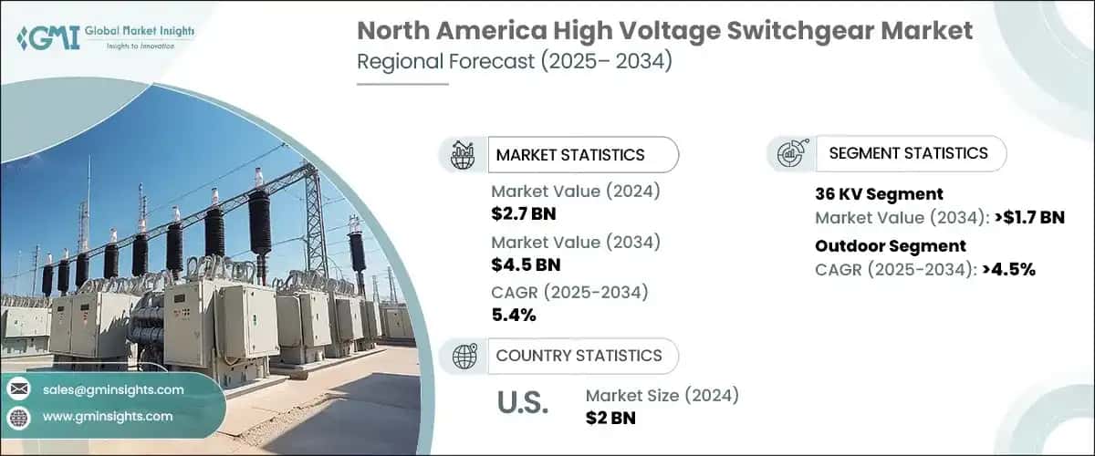 North America High Voltage Switchgear Market