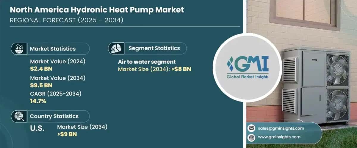 North America Hydronic Heat Pump Market