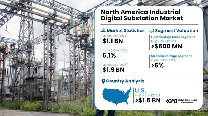 North America Industrial Digital Substation Market