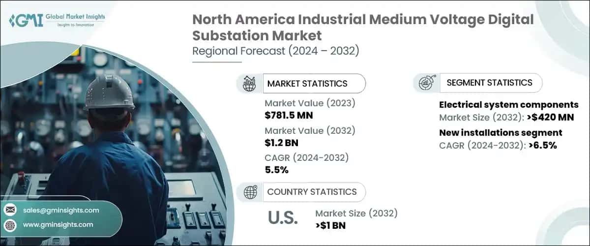 North America Industrial Medium Voltage Digital Substation Market
