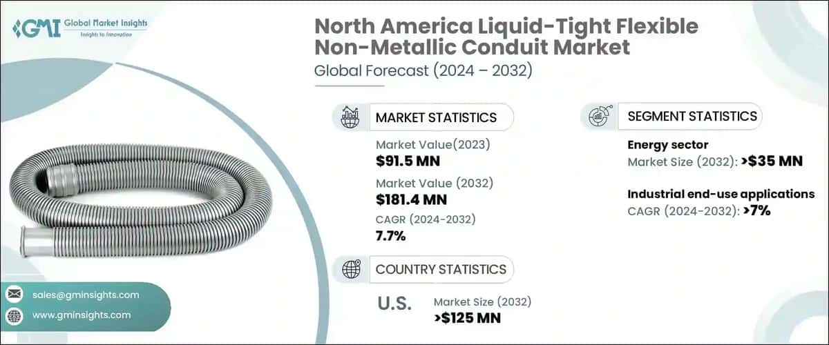 North America Liquid-Tight Flexible Non-Metallic Conduit Market