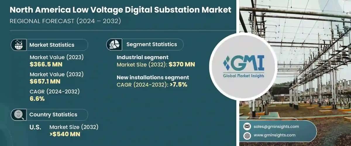 North America Low Voltage Digital Substation Market