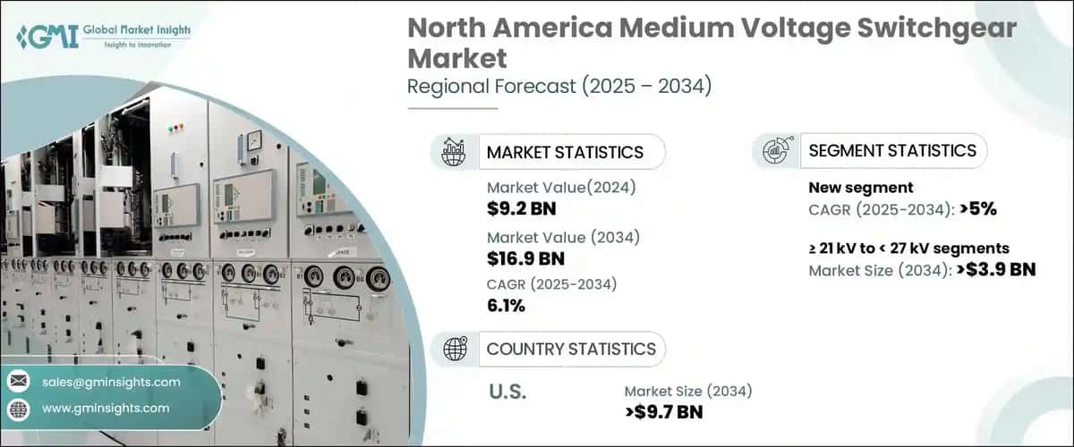 North America Medium Voltage Switchgear Market