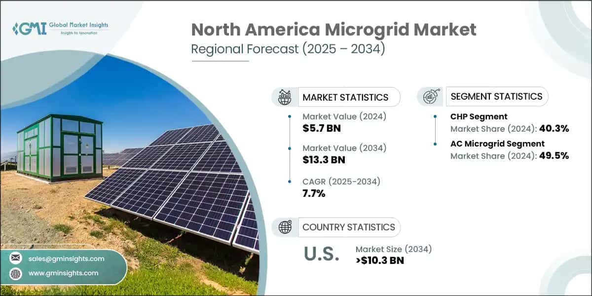 North America Microgrid Market