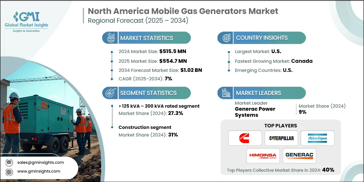 North America Mobile Gas Generators Market