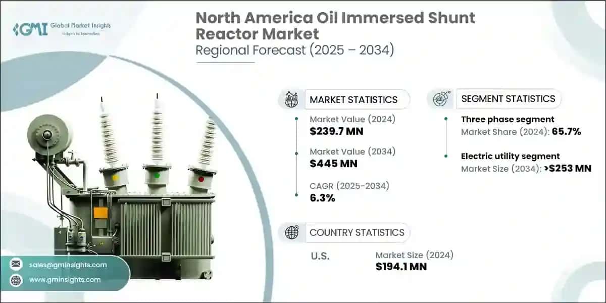 North America Oil Immersed Shunt Reactor Market