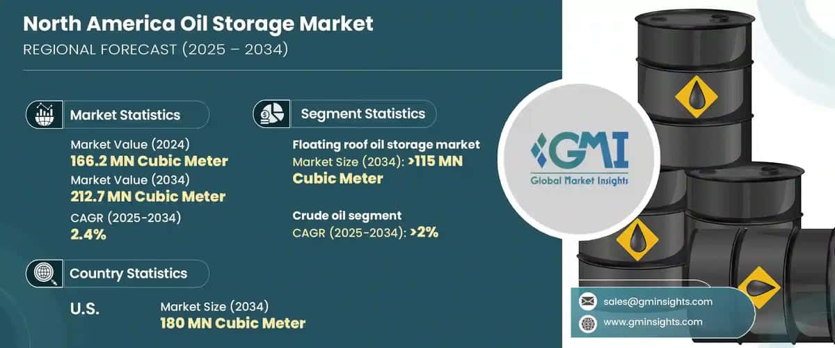 North America Oil Storage Market