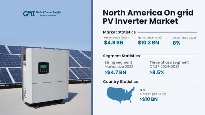 North America On Grid PV Inverter Market
