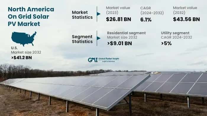 North America On Grid Solar PV Market