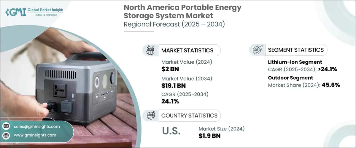 North America Portable Energy Storage System Market