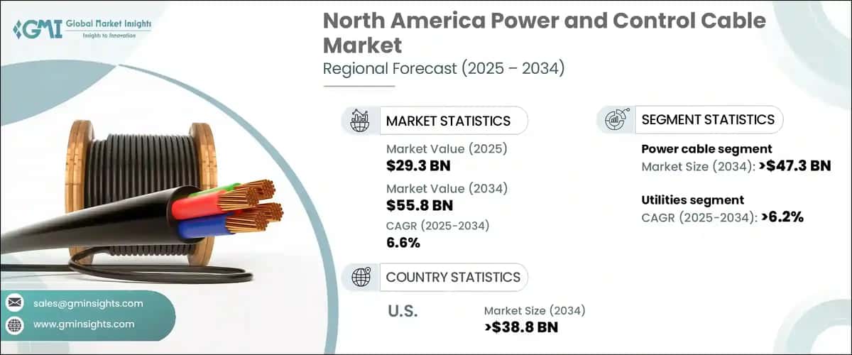 North America Power and Control Cable Market