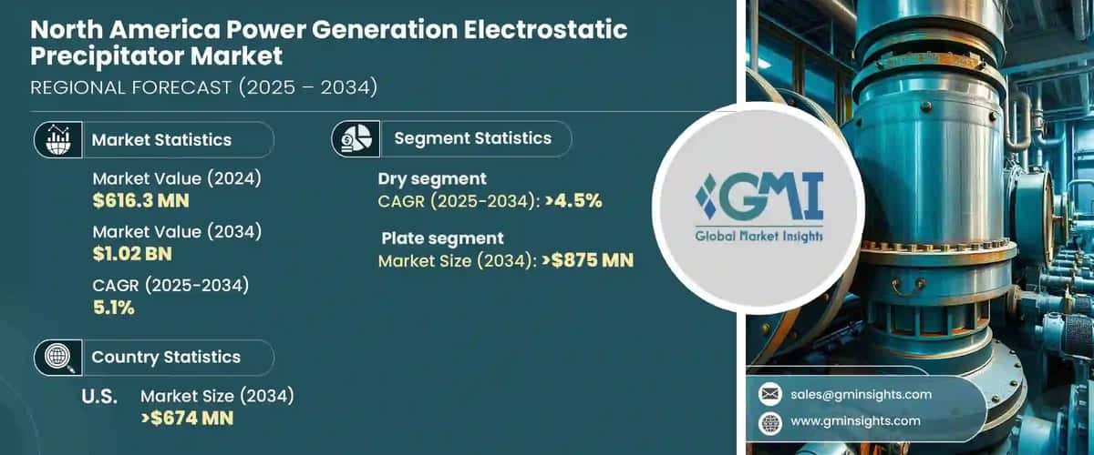North America Power Generation Electrostatic Precipitator Market