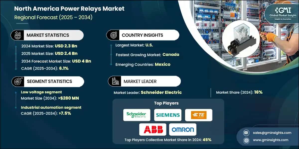 North America Power Relays Market