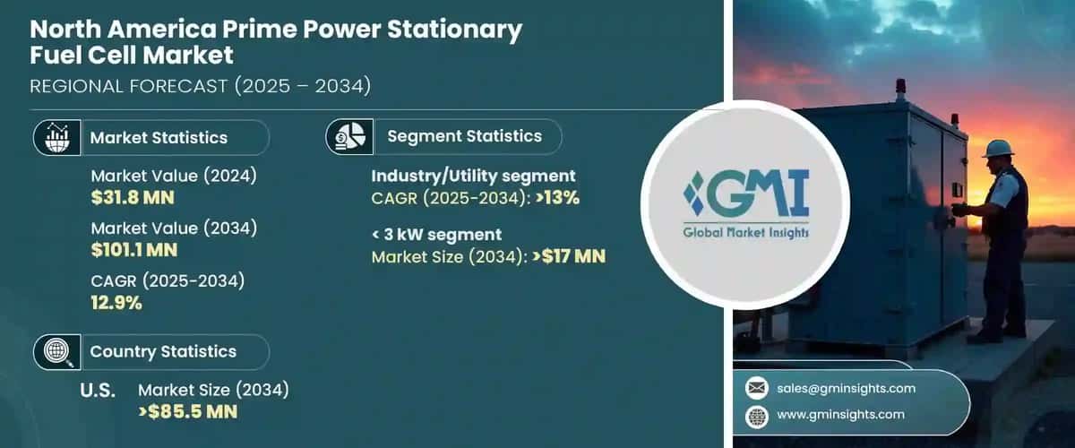 North America Prime Power Stationary Fuel Cell Market